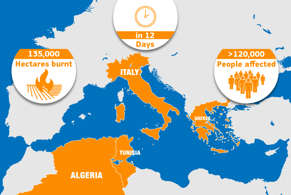 More than 120,000 people affected by Mediterranean wildfires