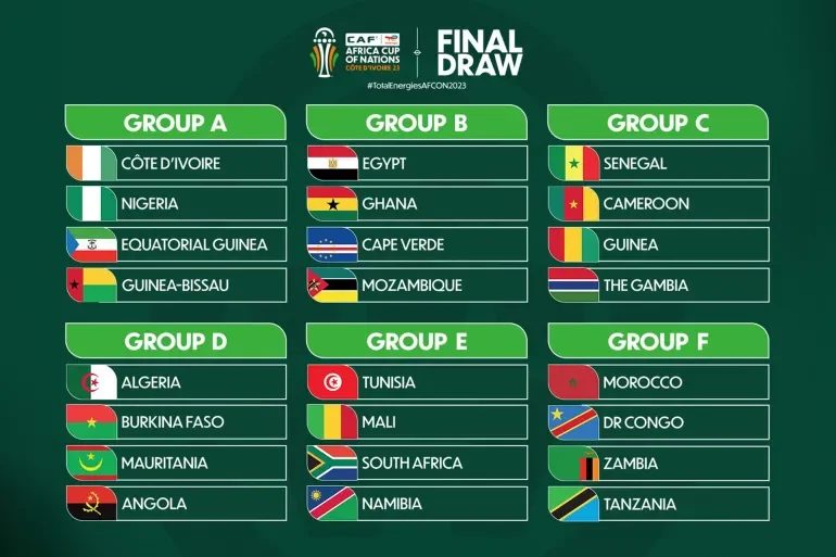 2023 Africa Cup of Nations Draw: Excitement Builds for Football Fans