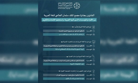 King Salman Global Award for Arabic Language