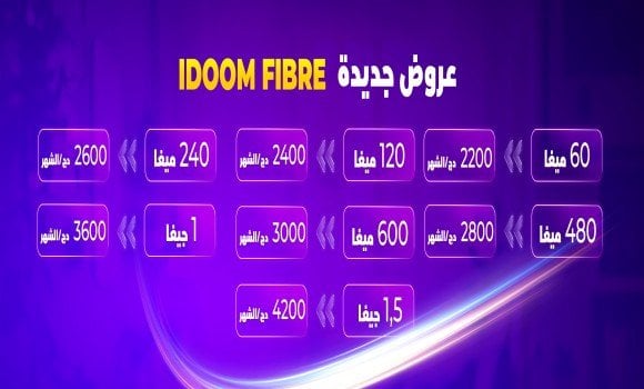 Algeria Telecom Launches New Fiber Optic Offers Reaching 1.5 Gbps