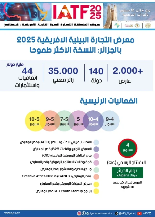 Intra-African Trade Fair 2025: Algeria to Host Ambitious Edition