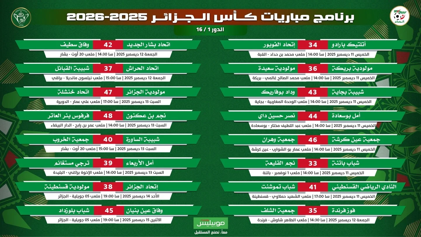 Algerian Cup Round of 32: Key Matchups Announced