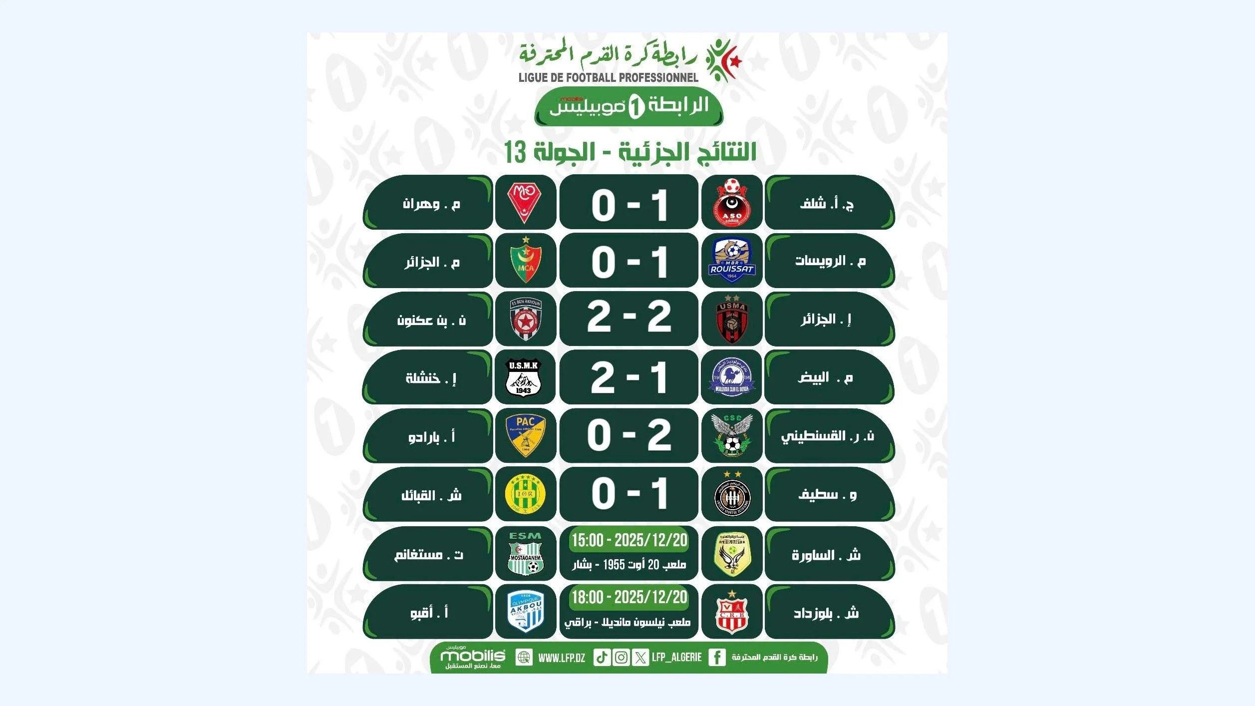 ES Setif Defeats JS Kabylie, Paradou AC Falls to CS Constantine