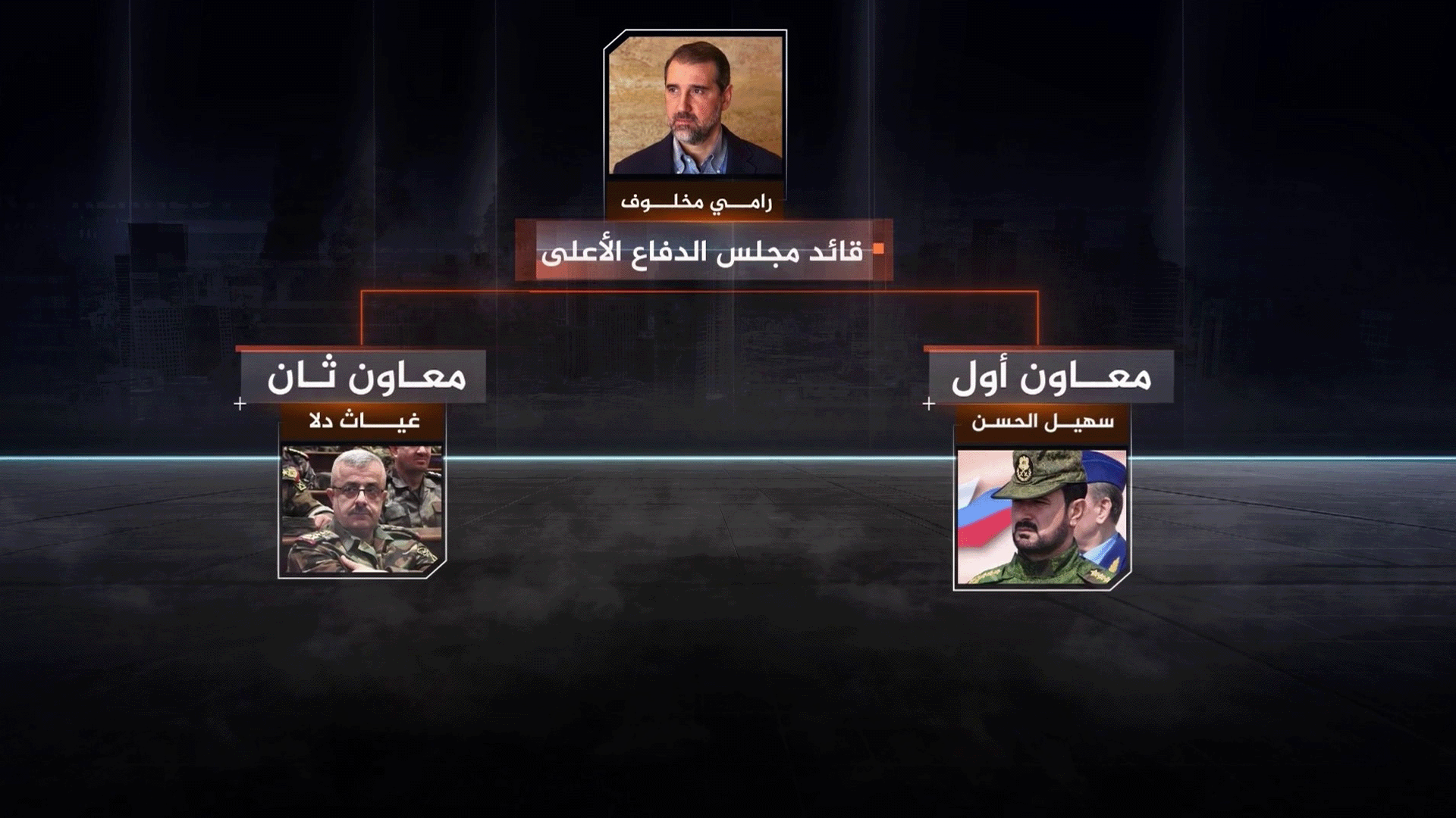 Assad Loyalists Oversee Thousands of Fighters in Syria, Abroad