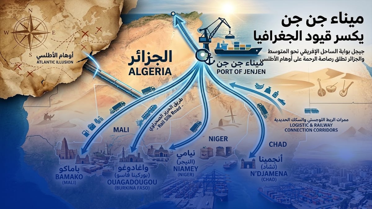 Jijel’s Djen Djen Port Breaks Geographic Barriers: Algeria Opens Mediterranean Gateway for Sahel Nations