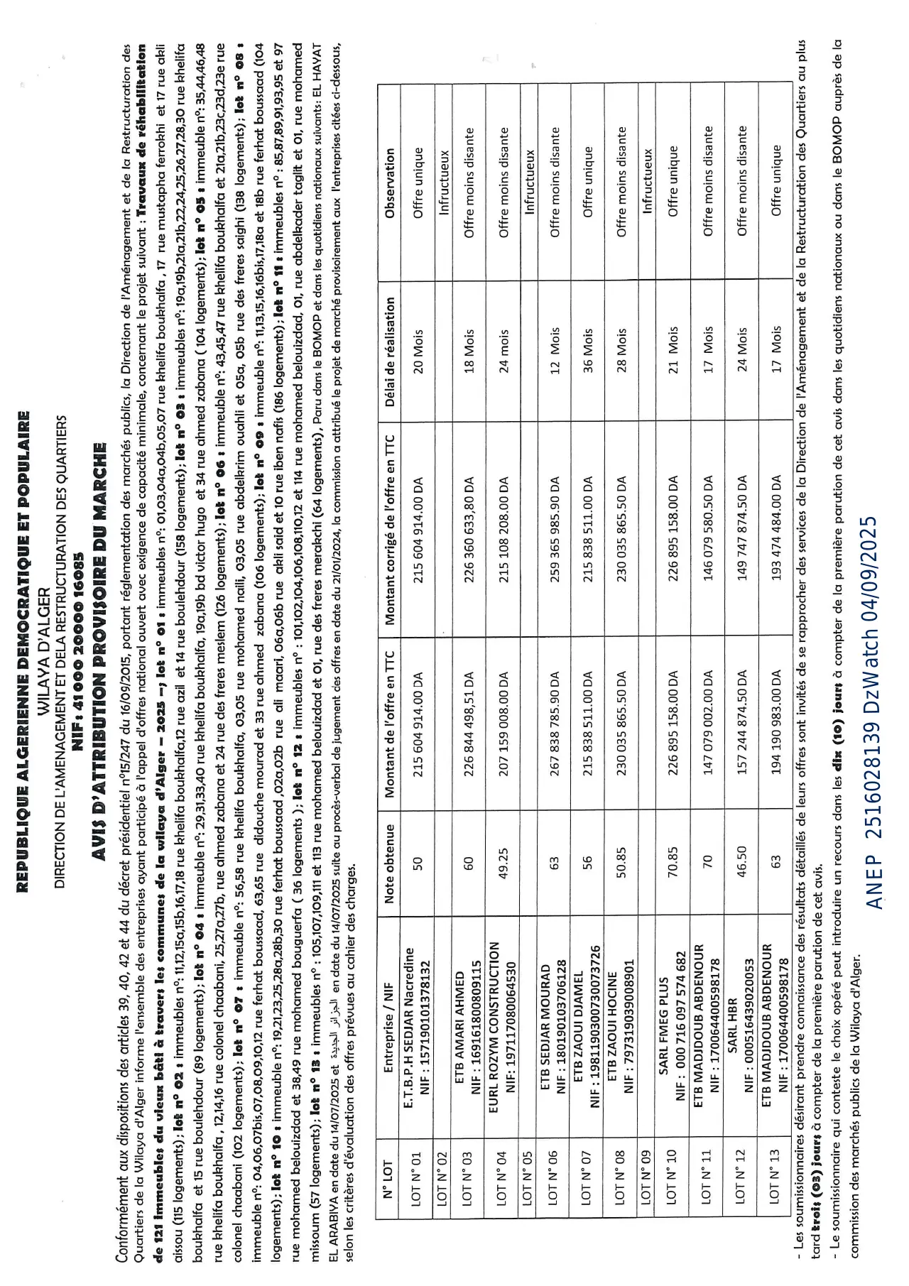 Annonce ANEP 2516028139 : AVIS D'ATTRIBUTION PROVISOIRE DU MARCH, WILAYA D'ALGER