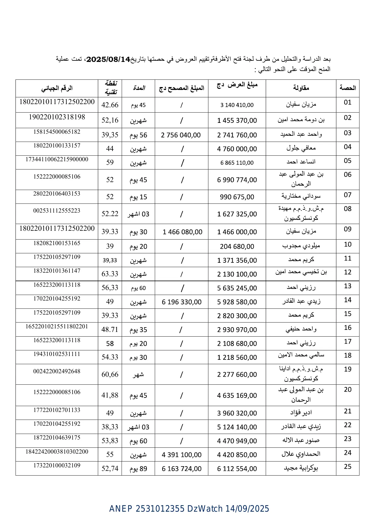 إعلان ANEP 2531012355: ⁨إعلان عن منح مؤقت⁩، ⁨مديرية التجهيزات العمومية سيدي بلعباس⁩
