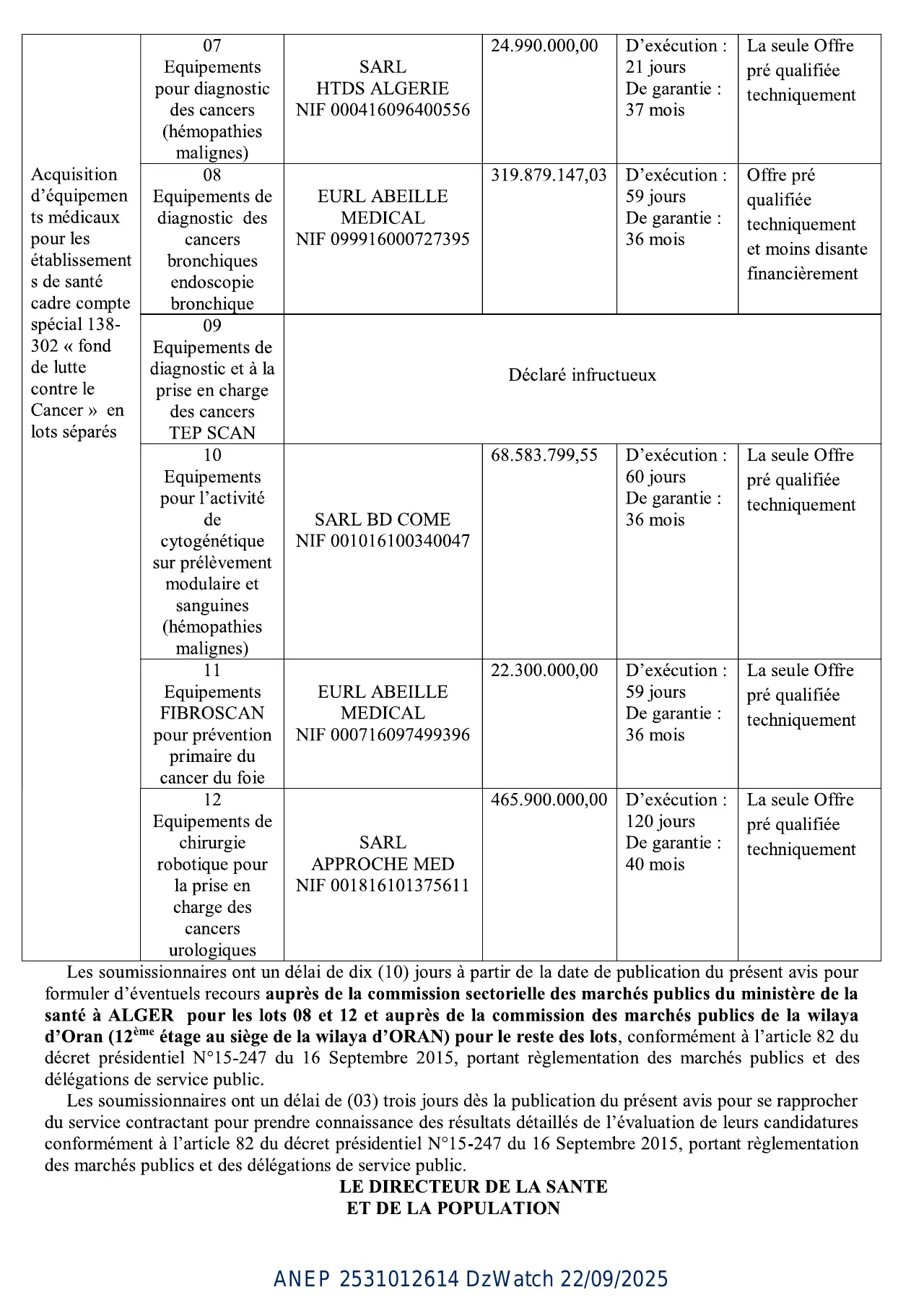 Annonce ANEP 2531012614 : AVIS D’ATTRIBUTION PROVISOIRE DE MARCHES, DIRECTION DE LA SANTE ET DE LA POPULATION ORAN