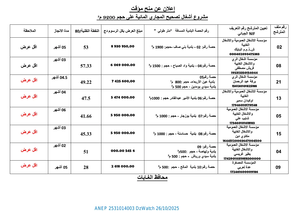 إعلان ANEP 2531014003: ⁨إعلان عن منح مؤقت⁩، ⁨محافظة الغابات لولاية عين تموشنت⁩
