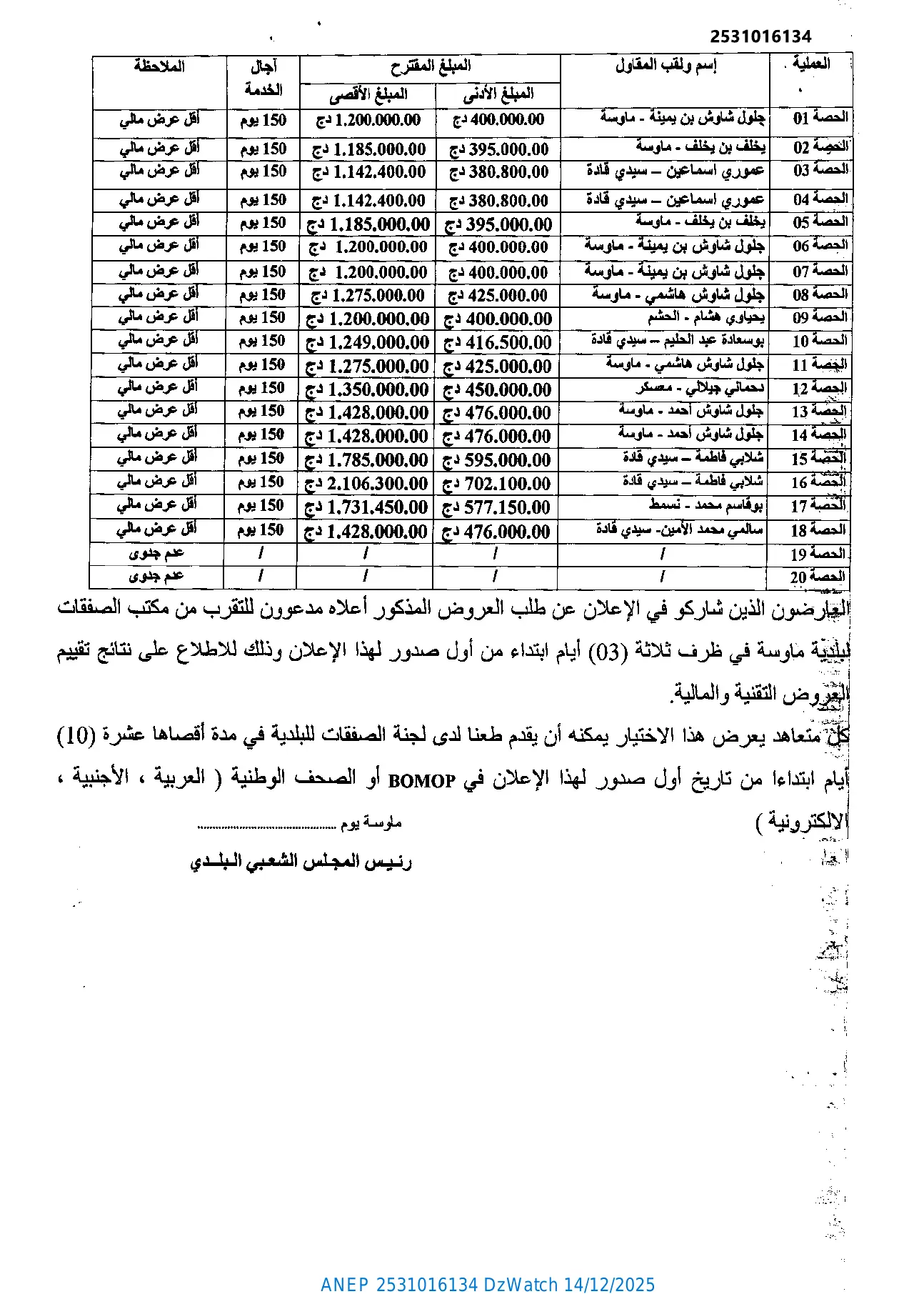 إعلان ANEP 2531016134: ⁨إعلان عن المنح المؤقت للصفقة⁩، ⁨بلدية ماوسة⁩
