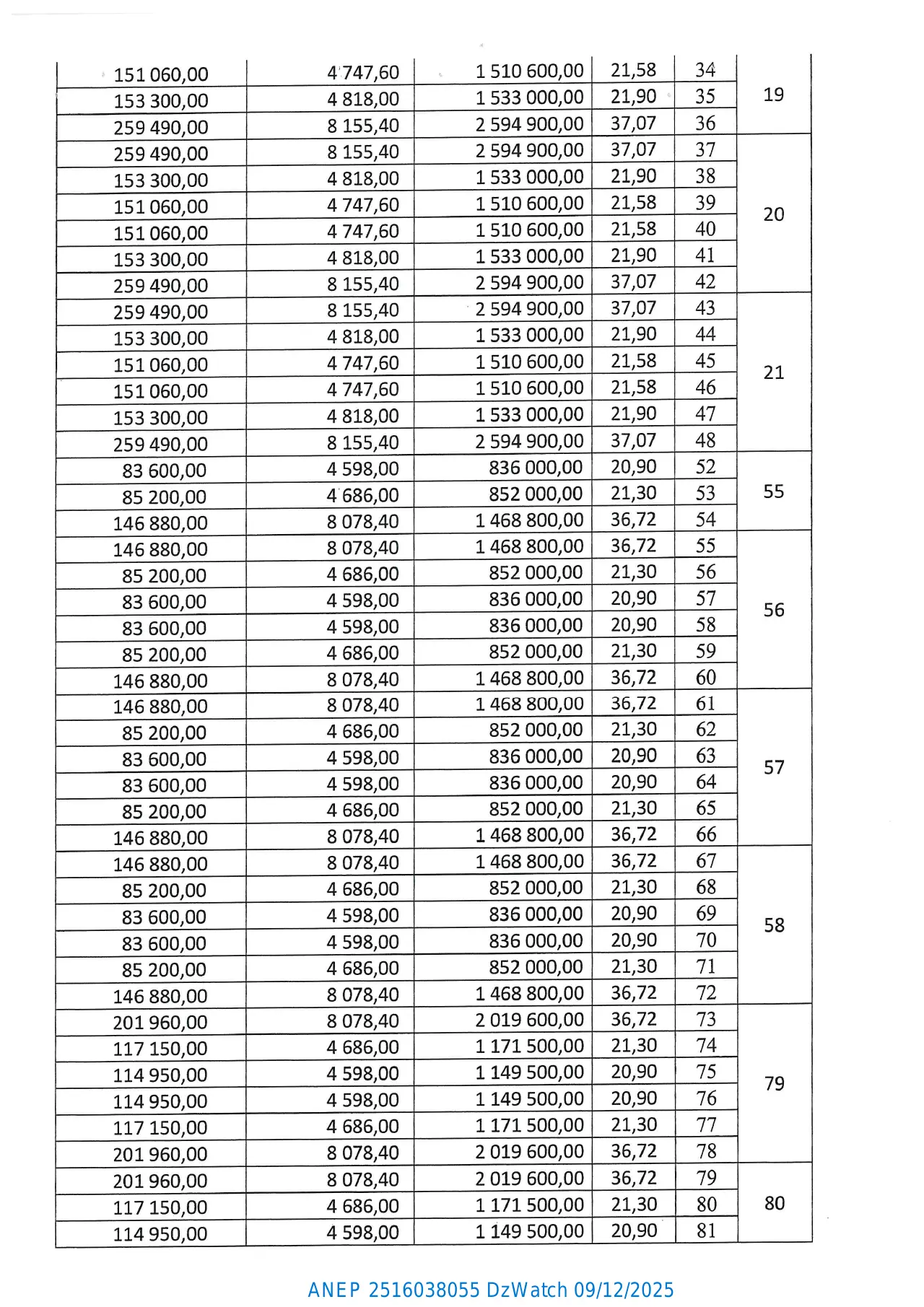 إعلان ANEP 2516038055: ⁨إعلان عن بيع حق العتبة لمحلات⁩، ⁨ديوان الترقية والتسيير العقاري لولاية البليدة⁩