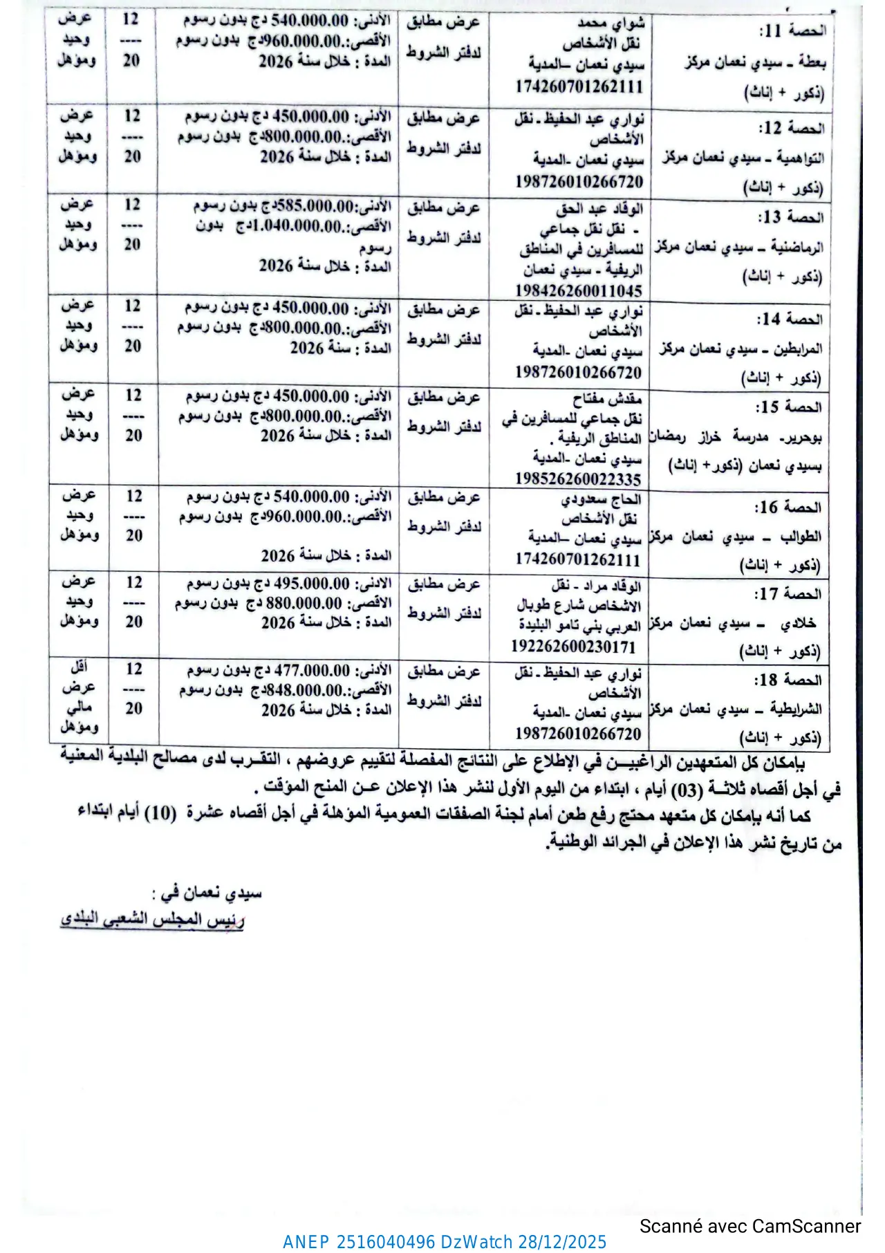 إعلان ANEP 2516040496: ⁨إعلان عن المنح المؤقت⁩، ⁨بلدية: سيدي نعمان⁩