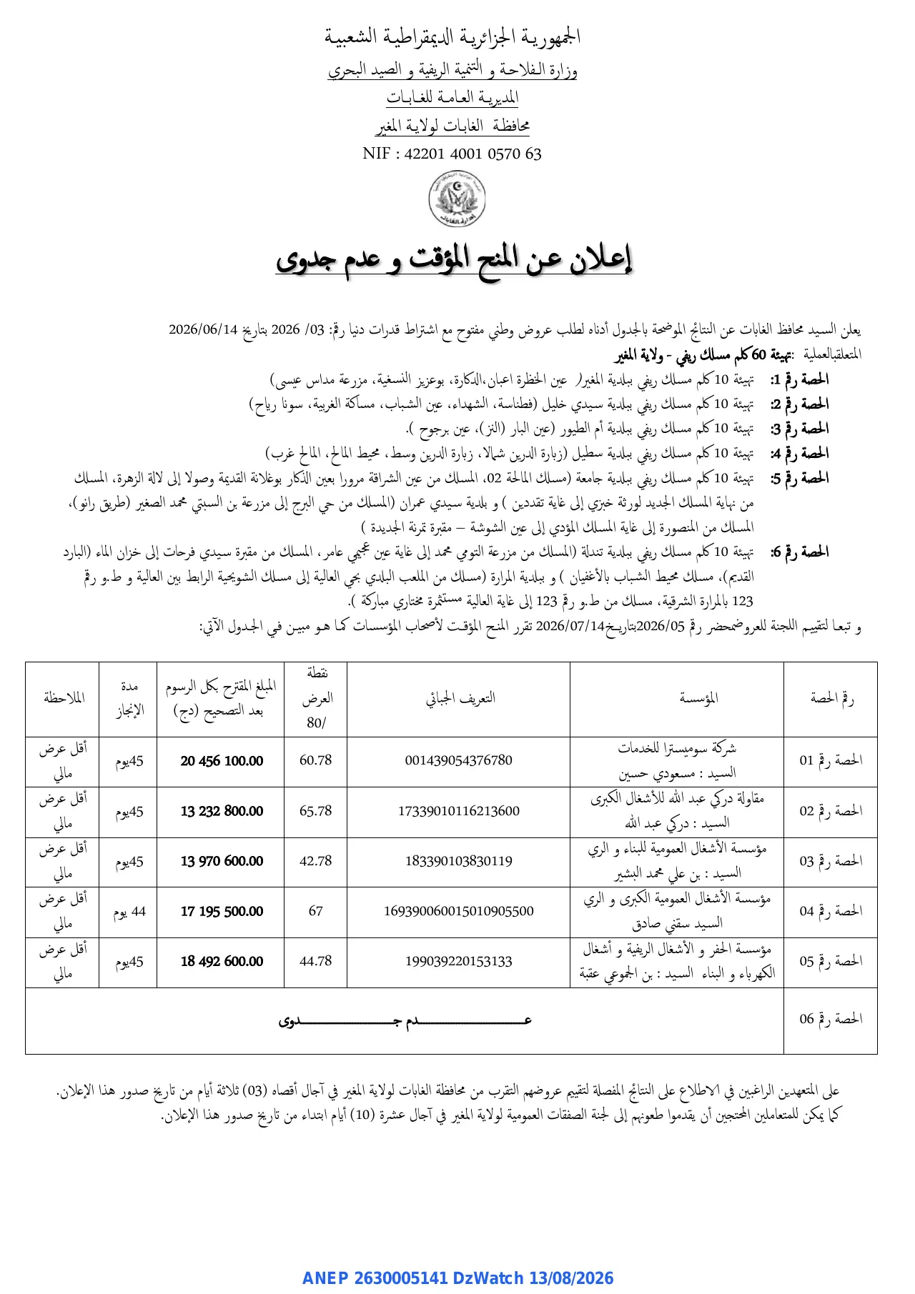 إعلان ANEP 2630005141: ⁨إعلان عن المنح المؤقت و عدم جدوى⁩، ⁨محافظة الغابات لولاية المغير⁩