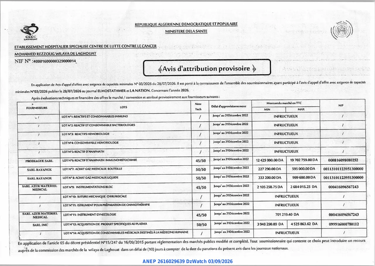 Annonce ANEP 2616029639 : Avis d'attribution provisoire, ETABLISSEMENT HOSPITALIER SPECIALISE CENTRE DE LUTTE CONTRE LE CANCER MOHAMED REZZOUG WILAYA DE LAGHOUAT