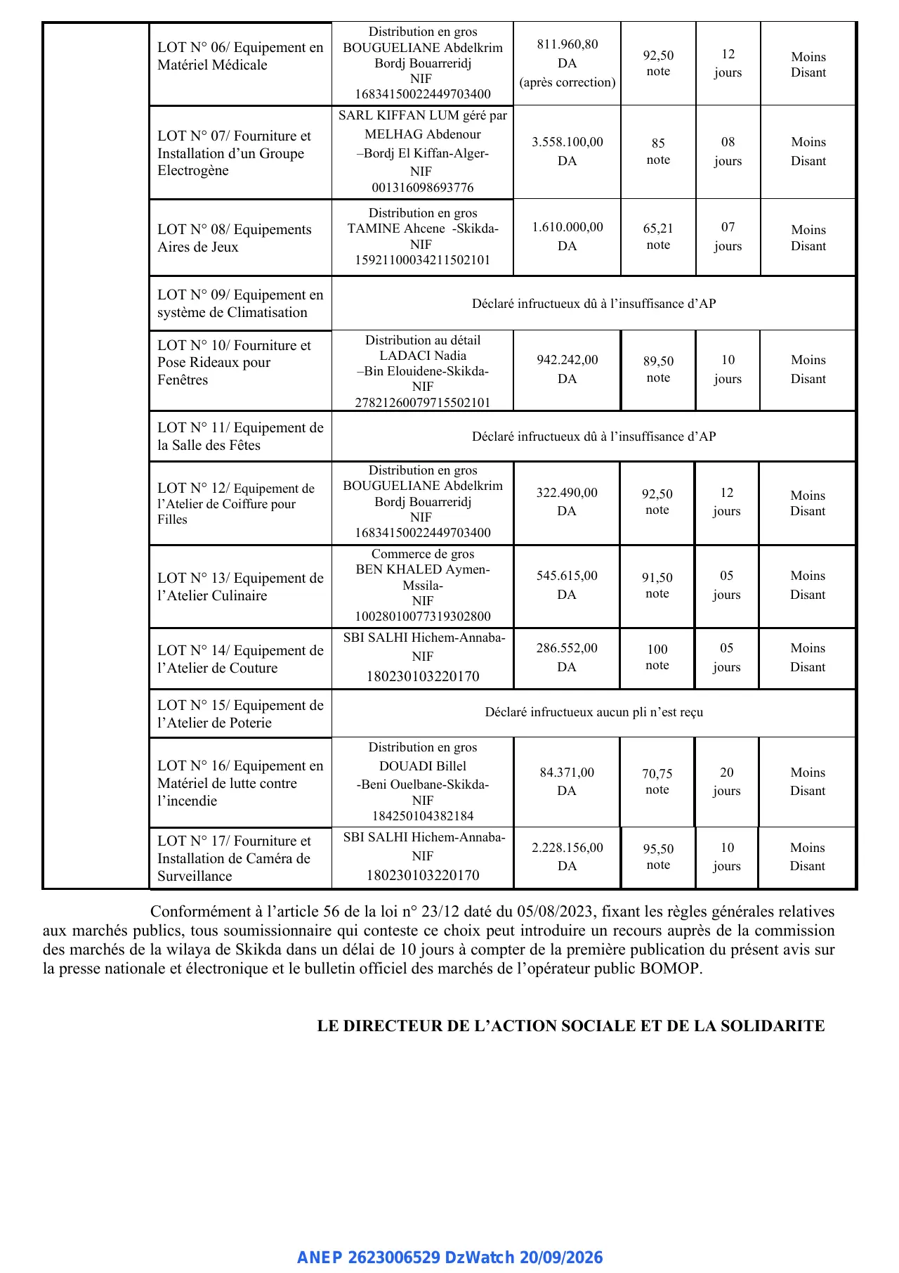 Annonce ANEP 2623006529 : AVIS D'ATTRIBUTION PROVISOIRE ET INFRUCTUOSITE, Direction de l'Action Sociale et de la Solidarité De la wilaya de Skikda