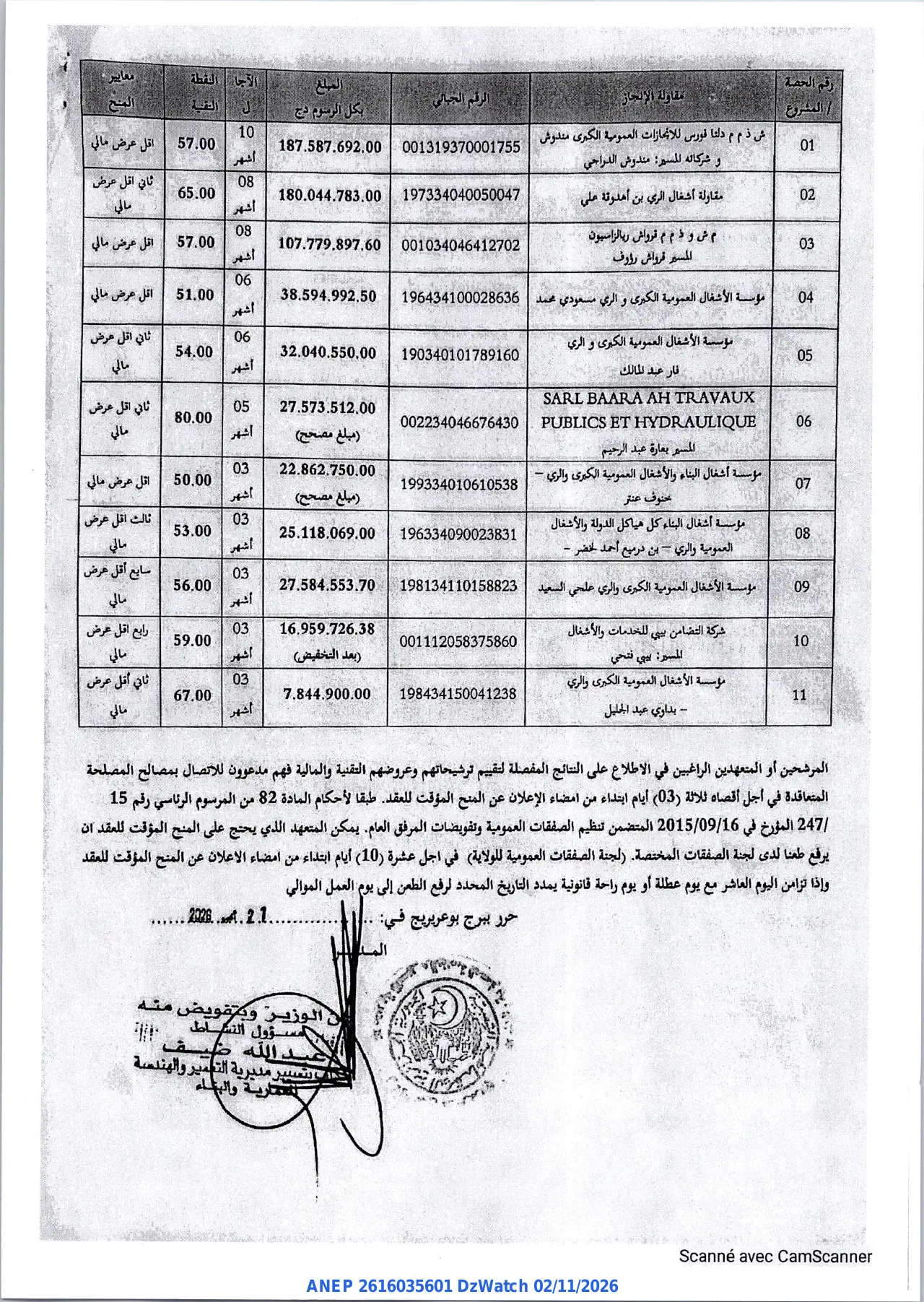 إعلان ANEP 2616035601: ⁨إعلان عن المنح المؤقت⁩، ⁨مديرية التعمير والهندسة المعمارية والبناء لولاية برج بوعريريج⁩، ولاية برج بوعريريج