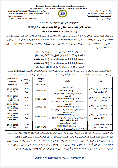 تصحيح للإعلان عن المنح المؤقت للصفقات الخاصة بثاني طلب عروض مفتوح مع اشتراط قدرات دنيا