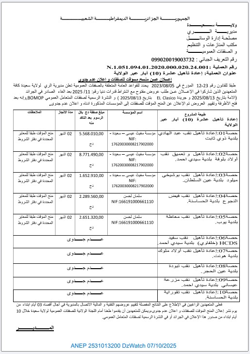 إعلان عن منح مؤقت للصفقات و إعلان عدم جدوى