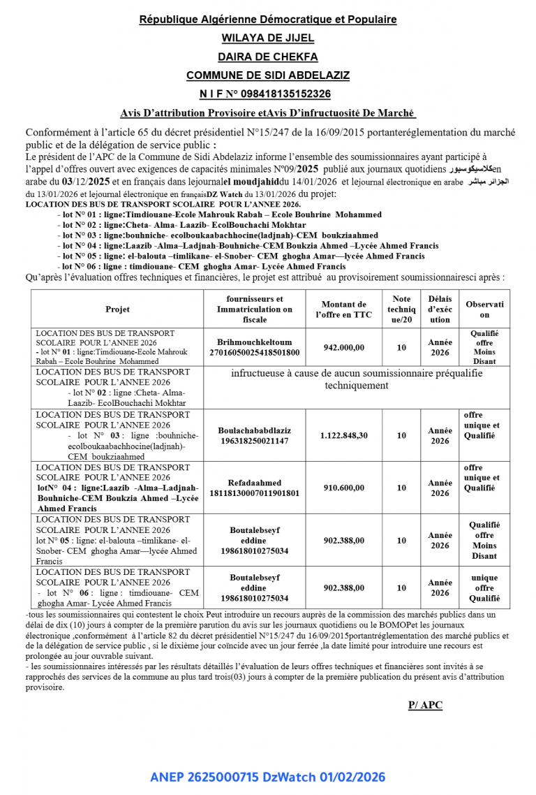 Avis D’attribution Provisoire etAvis D’infructuosité De Marché