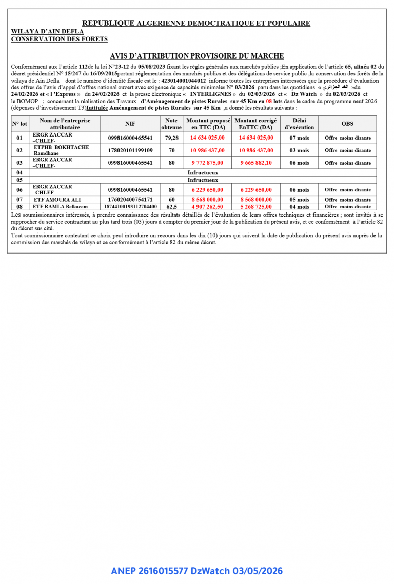 AVIS D’ATTRIBUTION PROVISOIRE DU MARCHE