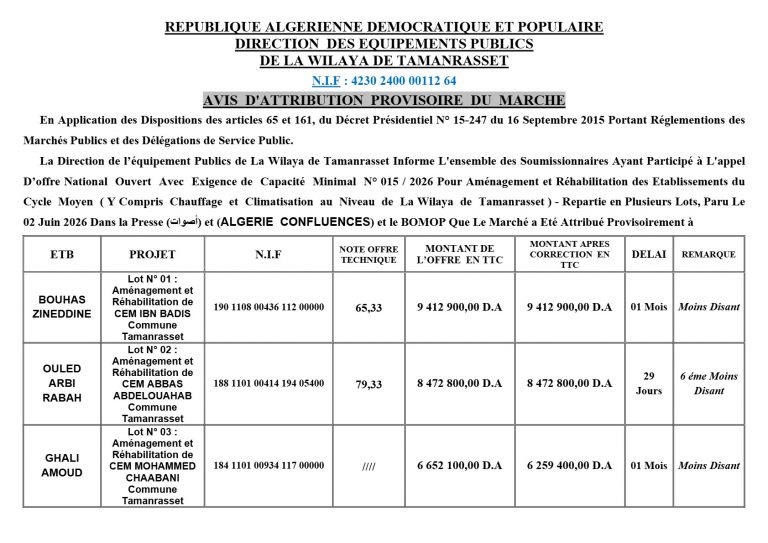 AVIS D’ATTRIBUTION PROVISOIRE DU MARCHE