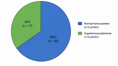 Western Algeria Study Targets Diabetes Heart Risk