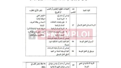 Education Directorate in Ouargla to Hire 66 Staff