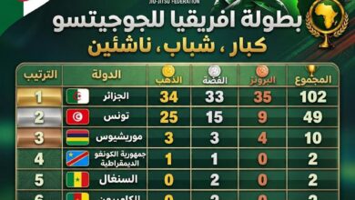 Algiers Hosts African Jujitsu Championship, National Team Tops Medal Table