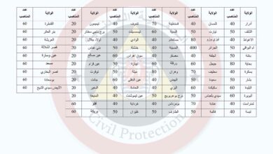 Civil Protection Directorate Opens 3,660 Agent Recruitment for 2026